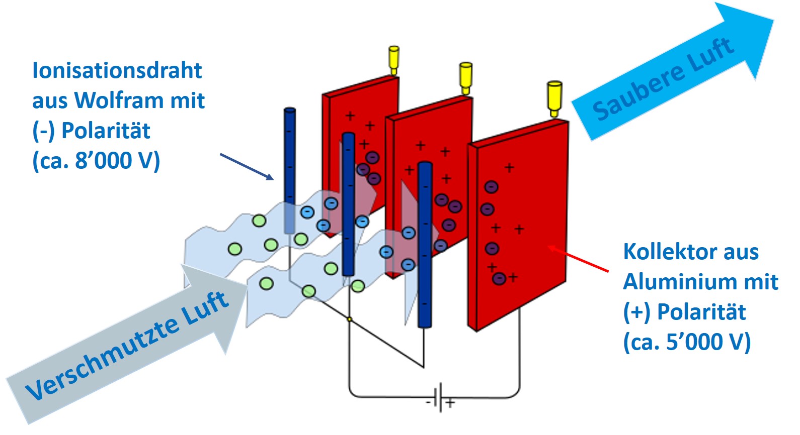 HWT Umwelttechnik AG - elektrofilter, elektrostatische Luftfilter ...